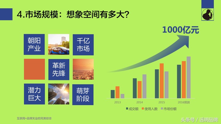 汽车修理连锁商业计划书ppt,餐饮加盟公司商业计划书ppt