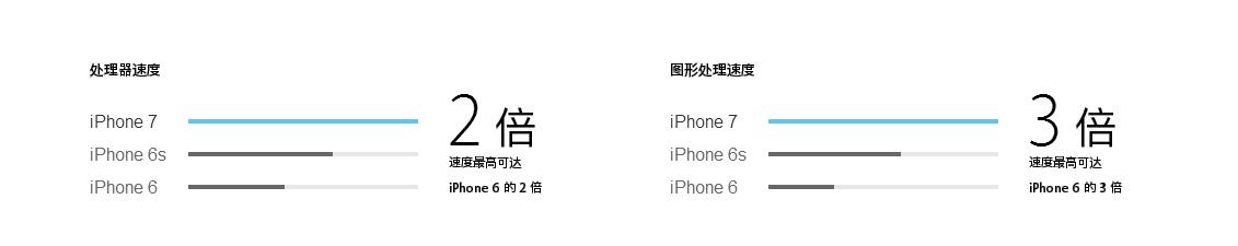 iphone7全系列解析,如期而至是什么意思