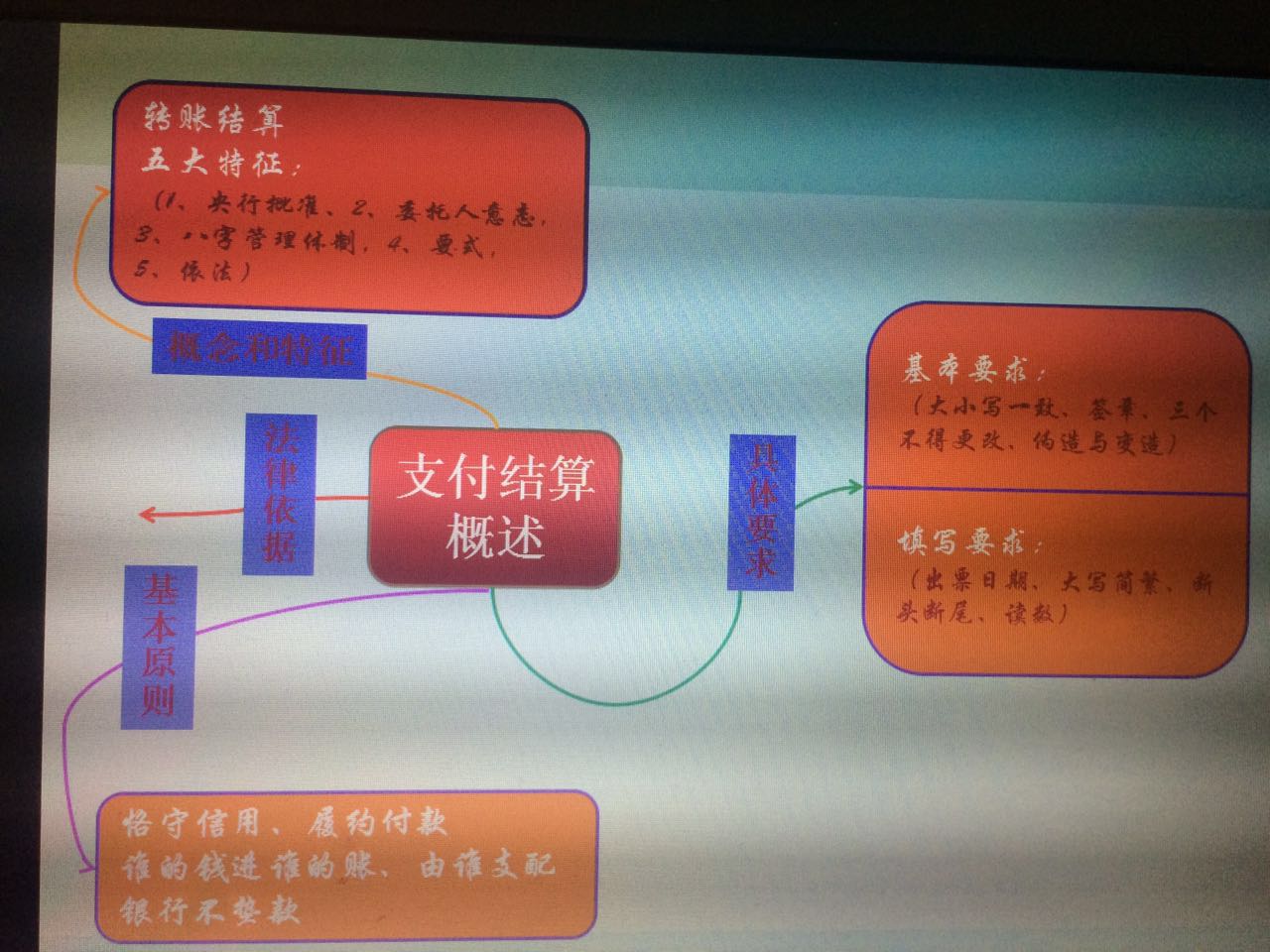 初级会计备考分享ppt,会计初级实务考试经验分享
