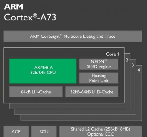 华为麒麟新芯片有望追平麒麟980,华为麒麟960怎么样值得买吗