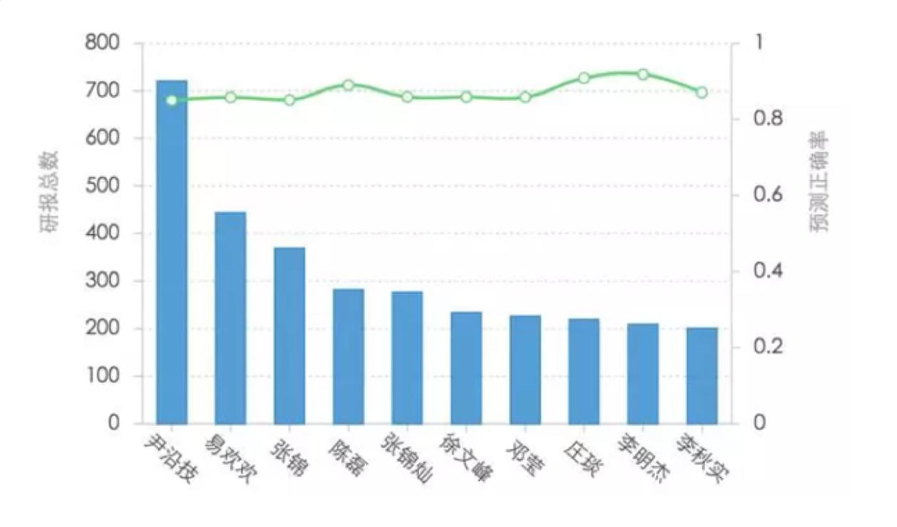 非法荐股套路深当心沦为接盘侠,研报猫腻