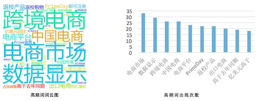 跨境电商案例公众号推文,跨境电商运营知识微信公众号