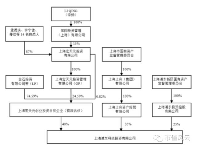 末日狂想曲,末日狂想曲后续