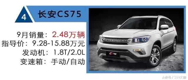 2019自主车销量排行榜,2021年9月紧凑suv销量排行榜