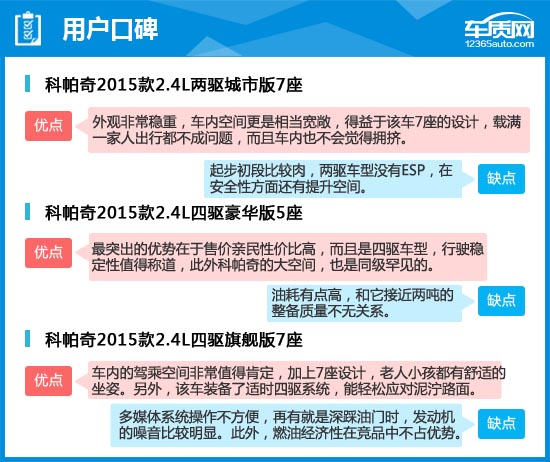 2015款雪佛兰科帕奇油耗,2015款雪佛兰科帕奇驾驶感受