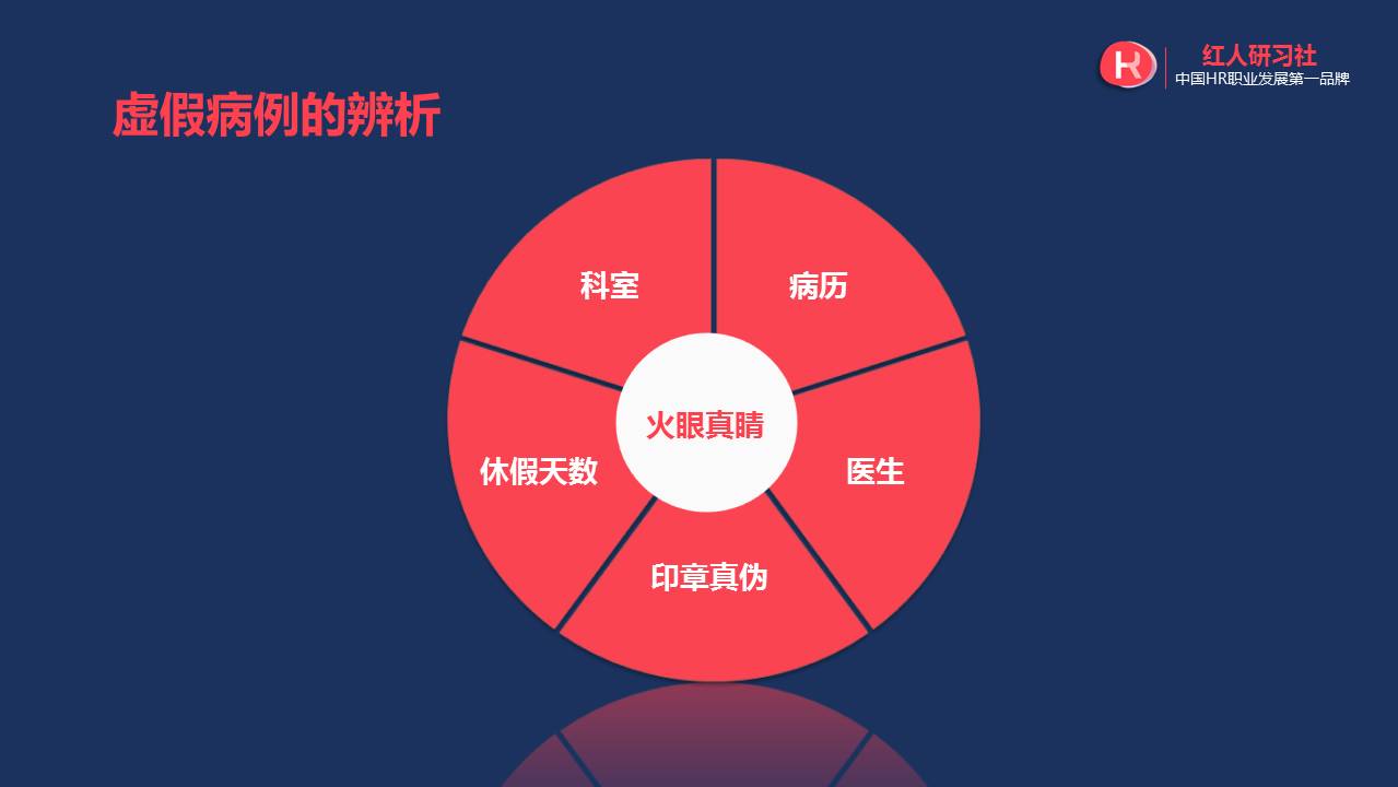 劳动法案例讲座视频,劳动法疑难案例与企业合规指引