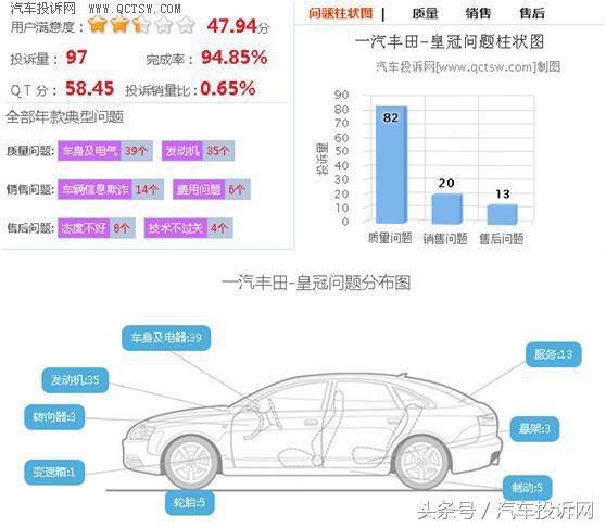 一直自降身价,皇冠质量到底怎么样