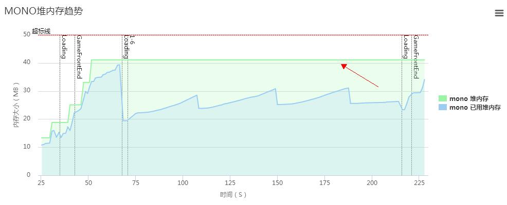 手机游戏内存占用率高怎么解决,使命召唤手游占用内存