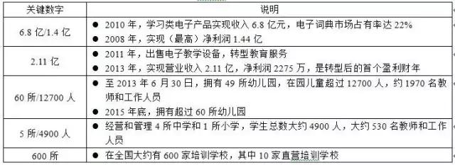 和君咨询与和君创业的区别,和君咨询营销体系