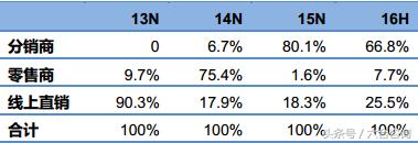 缇庡浘骞村害鑷媿瓒嬪娍鎶ュ憡,缇庡浘2019骞村害鑷媿瓒嬪娍鏁版嵁鎶ュ憡