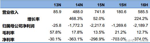 缇庡浘骞村害鑷媿瓒嬪娍鎶ュ憡,缇庡浘2019骞村害鑷媿瓒嬪娍鏁版嵁鎶ュ憡