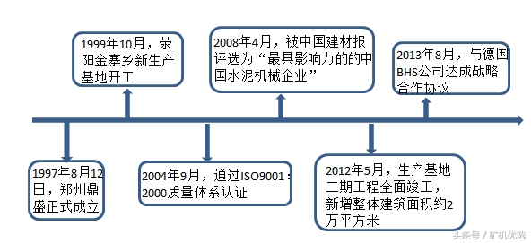 河南矿山集团和中誉鼎力,矿山机械中誉鼎力