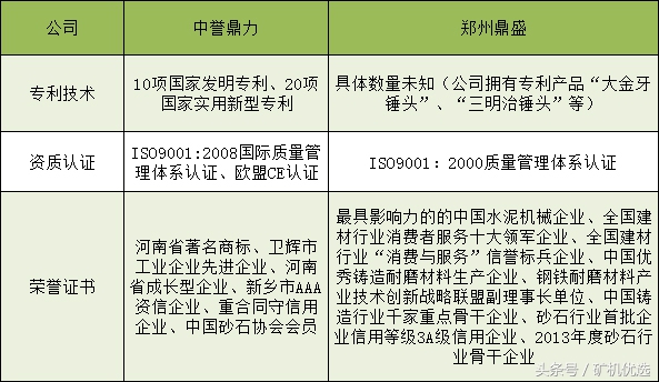 河南矿山集团和中誉鼎力,矿山机械中誉鼎力