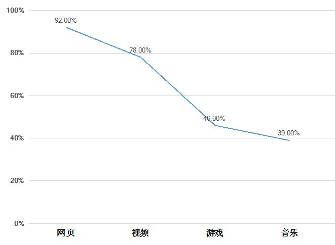 ipadpro2018对比三星,ipadpro和三星