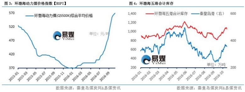动力煤走势震荡焦煤价格反弹,今日动力煤期货上涨的原因