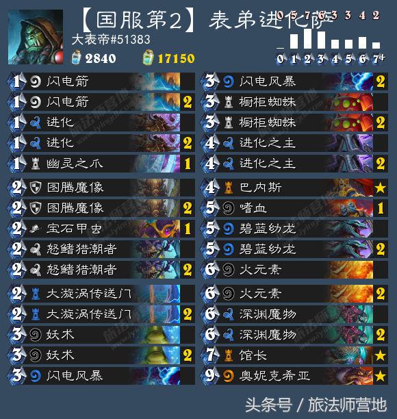 历久弥新传说第二表弟进化萨