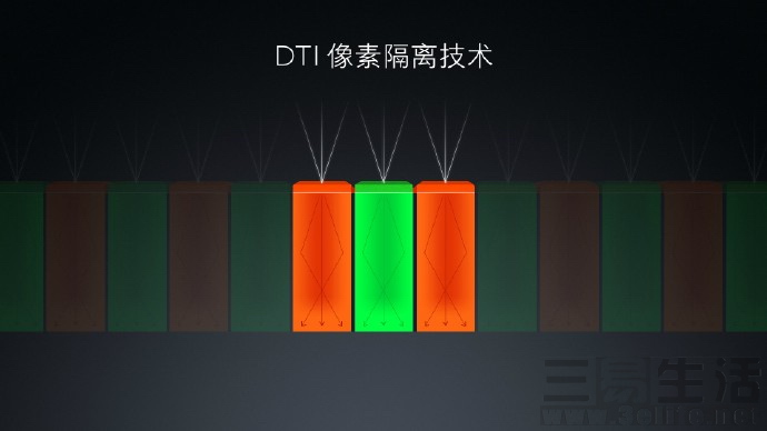 照相机cmos和手机对比,相机和手机cmos技术对比