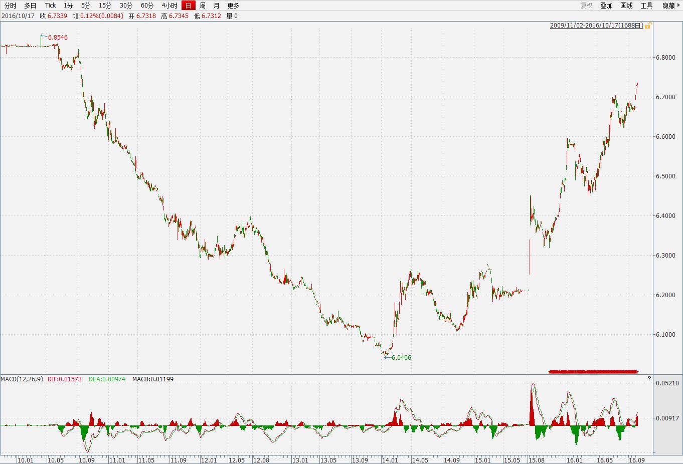 b股闪崩7%历史遗留问题,b股大跌对a股有影响吗