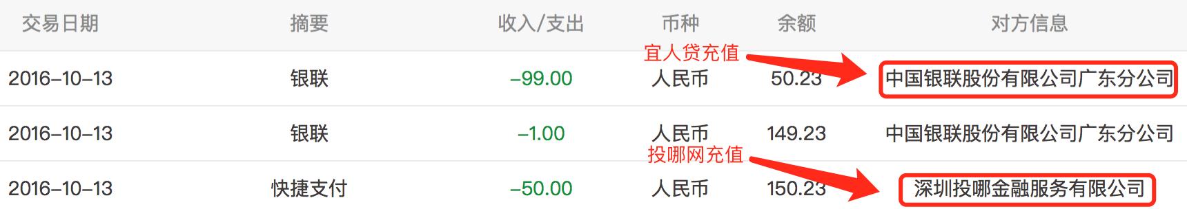 广东网贷平台有哪些,广东正规网贷平台有哪些