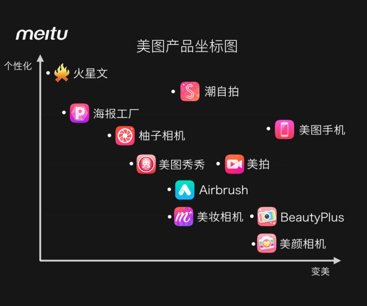 为什么感觉美图秀秀很好用,为什么美图秀秀那么费电