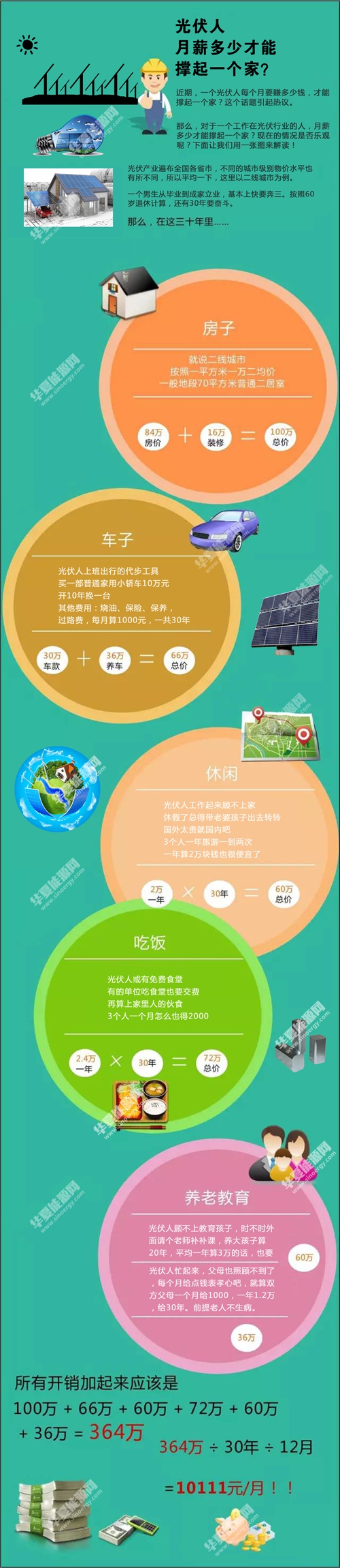 光伏行业底薪一般是多少,光伏人力资源工资