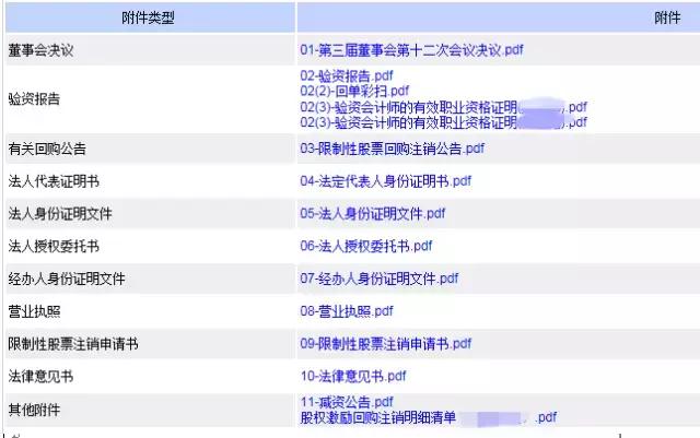 回购注销限制性股票钱是哪里出,限制性股票回购注销完成股票走势