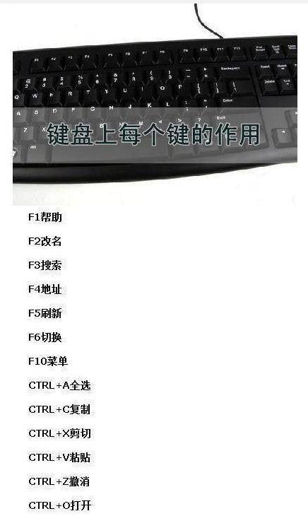 电脑键盘上各键的基本功能介绍,电脑键盘上shift键是什么功能