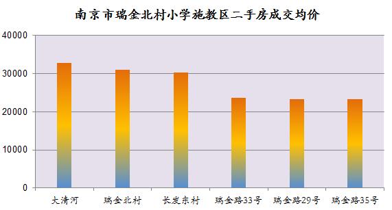 南京鼓楼区公办小学排名最新,美国人如何评价南京