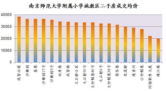 南京鼓楼区公办小学排名最新,美国人如何评价南京