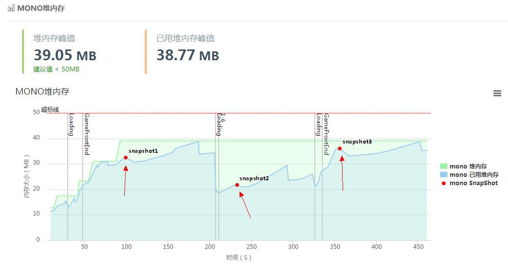 手机游戏内存占用率高怎么解决,使命召唤手游占用内存