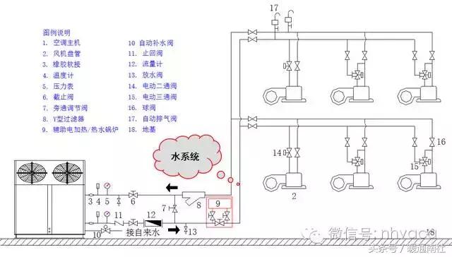 风管机设计方案,风管机怎么选型号的