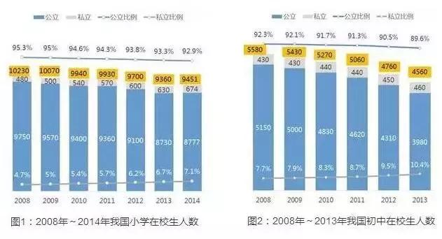 和君咨询与和君创业的区别,和君咨询营销体系