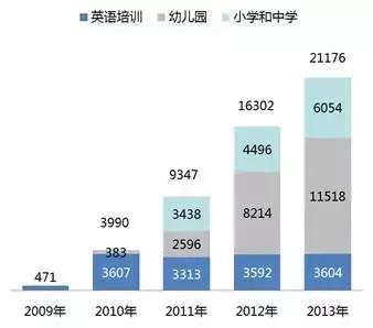和君咨询与和君创业的区别,和君咨询营销体系