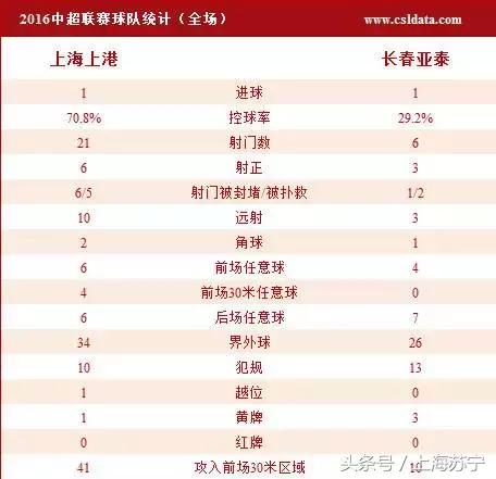 探营国足关键战球场,上港重回旧主场