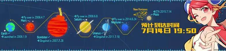 一百张图一万字，从0到100看懂A站的泛二次元关注点