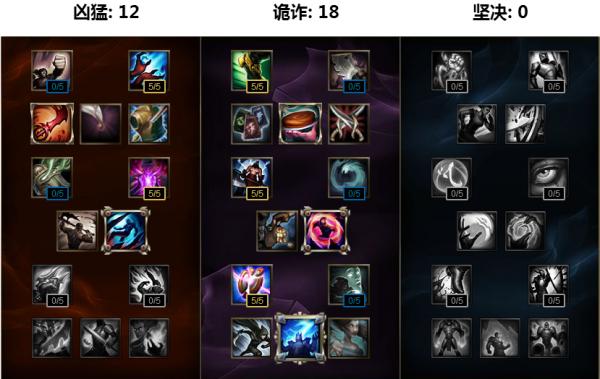 得婕拉者得天下！LOL世界赛最强辅助竟是她