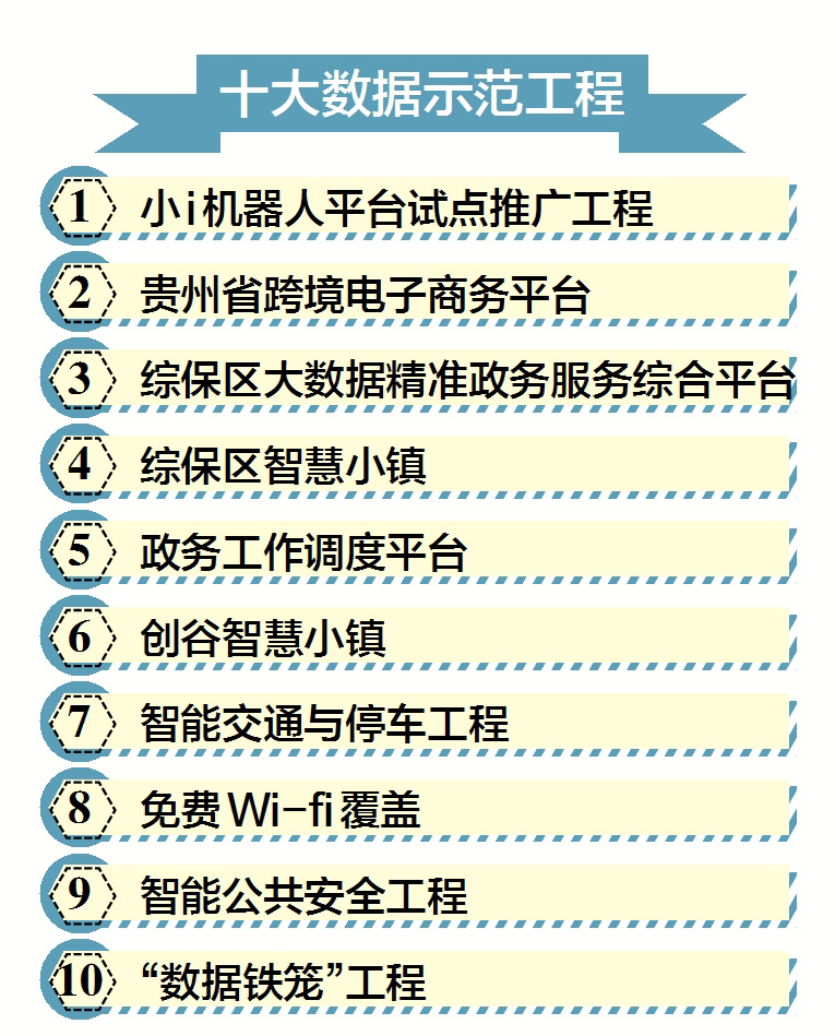 贵阳综合保税区,贵阳综合保税区展示中心优惠