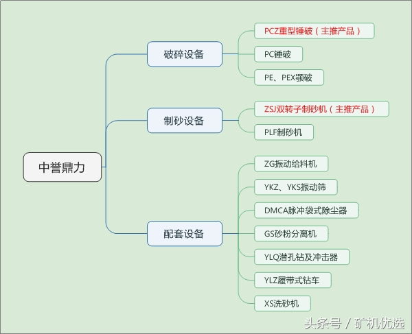 河南矿山集团和中誉鼎力,矿山机械中誉鼎力