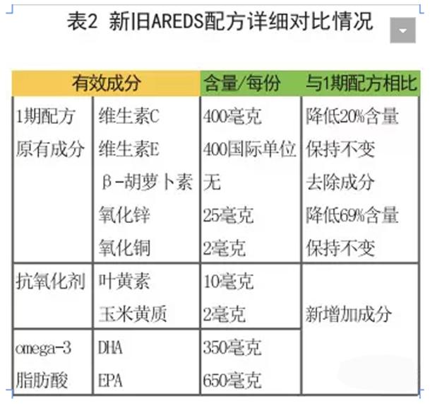 高能分析：包子带你了解澳洲护眼保健品