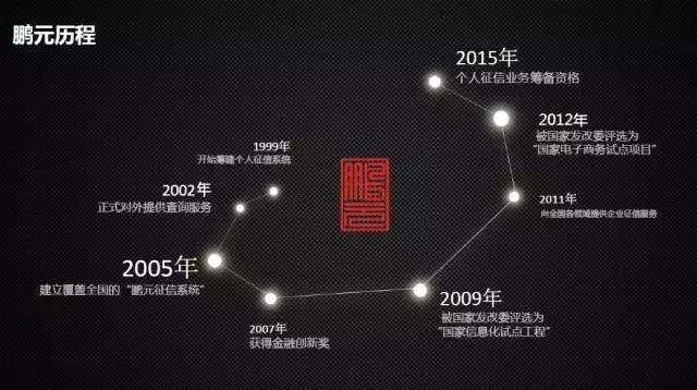 鹏元征信app,鹏元征信app下载