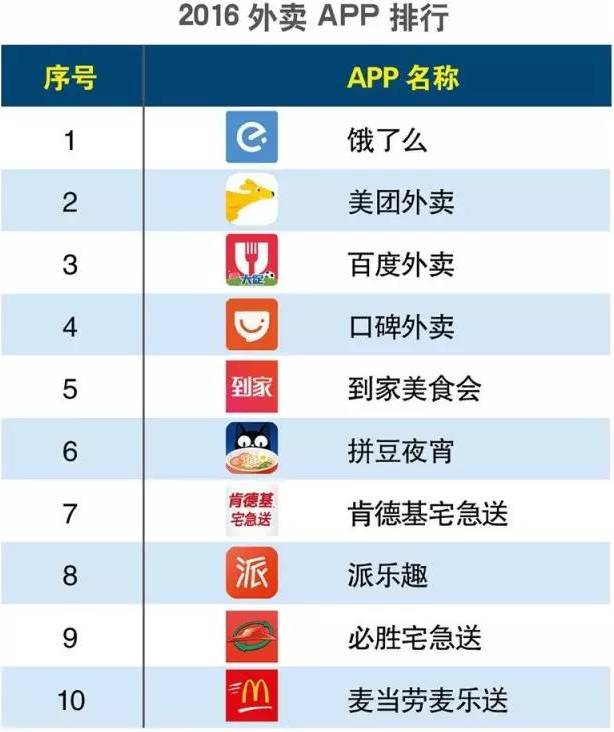 深度测评西安人手中各大外卖APP：治好了懒癌，却难愈选择恐惧