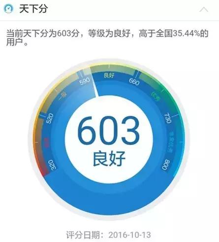 鹏元征信app,鹏元征信app下载