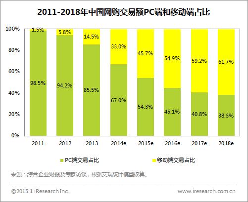 珠宝微商那么火,珠宝市场的骗局揭秘