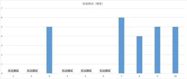 汽车镀晶以后可不可不再镀晶了,汽车镀晶有哪些陷阱