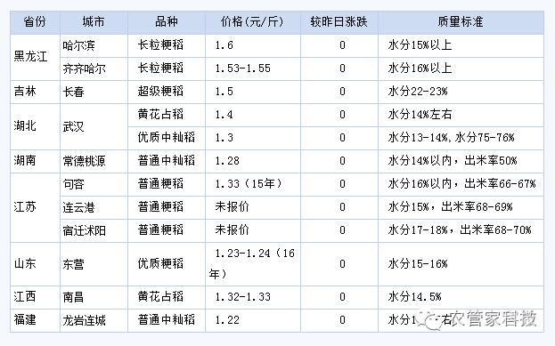今年稻谷托市价,今年稻谷收购价跌了好多会回升吗
