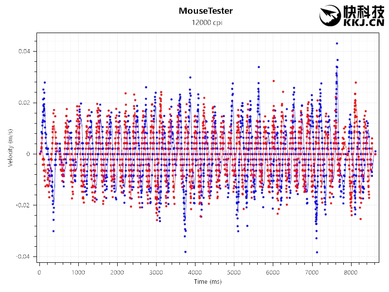 罗技g403hero鼠标线破了,罗技鼠标g403怎么样