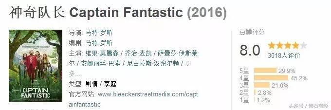 最近上映的丛林新电影,最近上映的丛林动画新电影