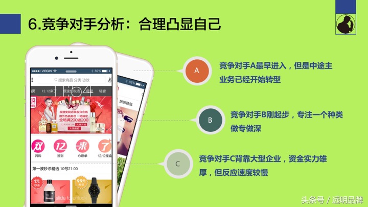 汽车修理连锁商业计划书ppt,餐饮加盟公司商业计划书ppt