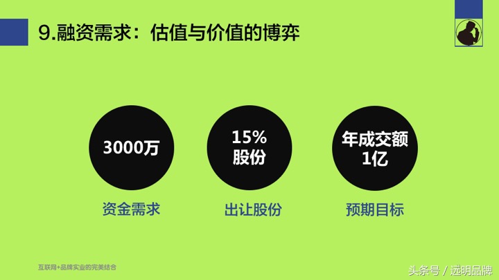 汽车修理连锁商业计划书ppt,餐饮加盟公司商业计划书ppt