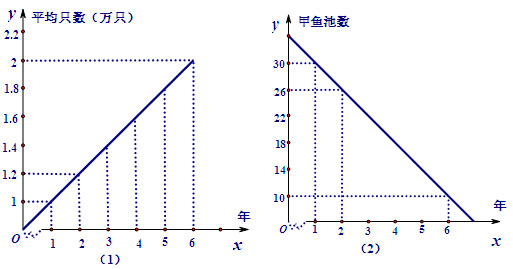 初中数学二次函数的应用,初中数学函数应用